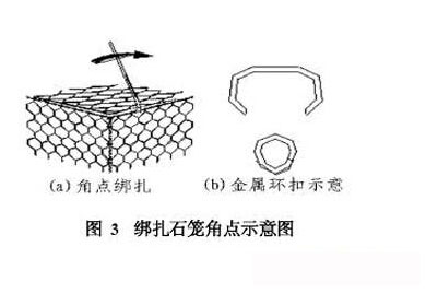 格宾石笼网安装图2