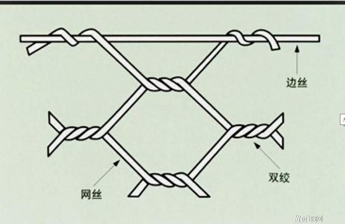 石笼网一平米多少钱