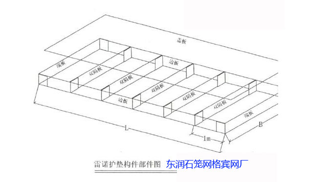 双隔板雷诺护垫结构图解