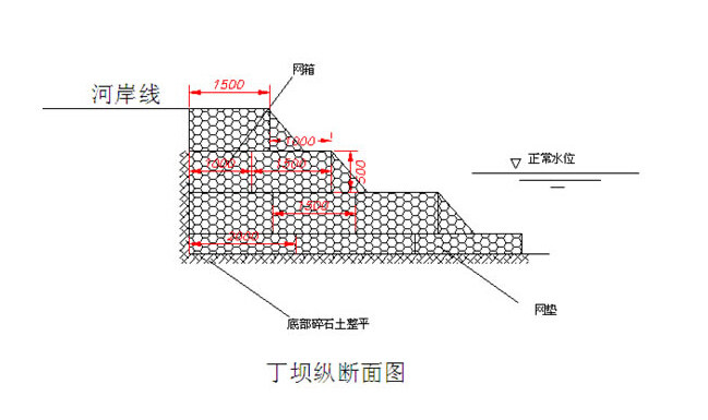 格宾网技术标准示意图