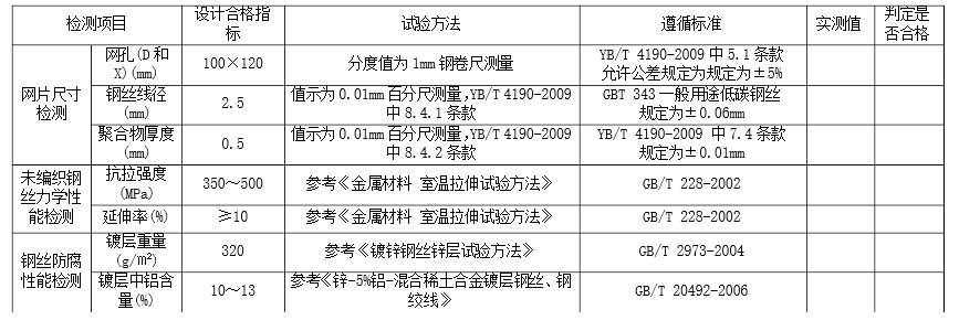 网孔网丝质量检验评定表图