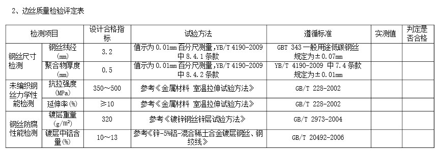 格宾网边丝质检表