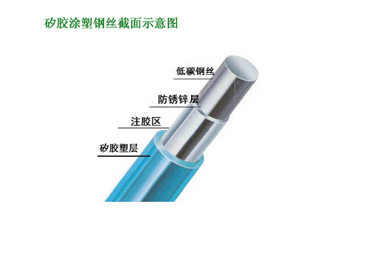 矽胶石笼网网丝示意图