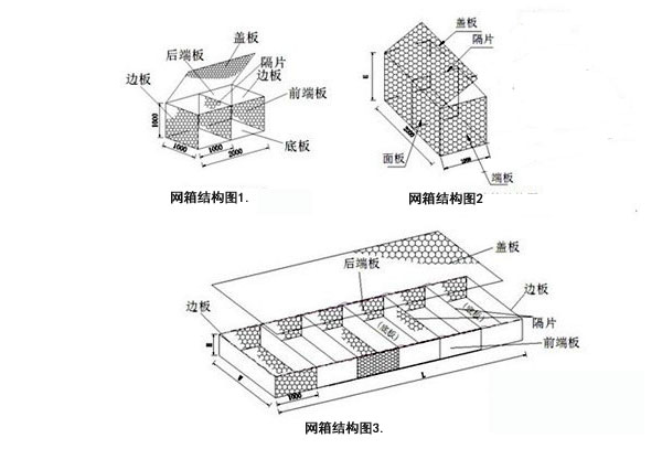 矽胶石笼网网箱规格图